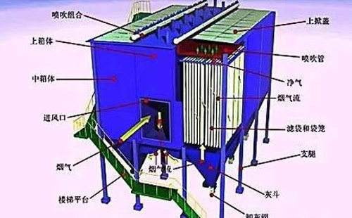 运行不稳？云南静电云南除尘器常见故障诊断清单——一次看懂“火花、电压掉、排放超标”原因